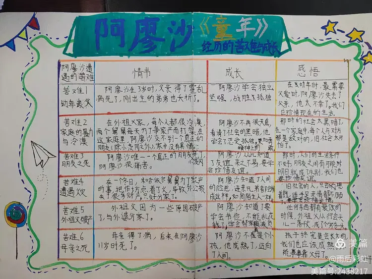 《童年》中阿廖沙经历的苦难及成长